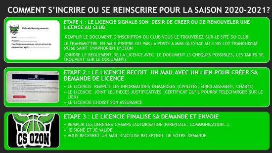 Comment creer sa licence